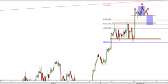 Wykres 4-godzinowy kursu EUR/NZD <span> Źródło: TMS Direct <span>