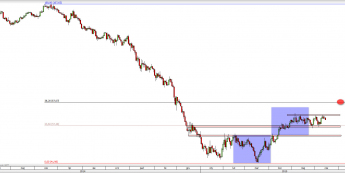 Wykres dzienny CFD na Oil WTI <span> Źródło: TMS Direct <span>