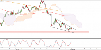 Wykres 4-godzinowy USDJPY <snap> Źródło: TMS Direct<snap>