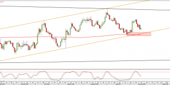 Wykres dzienny EURUSD <snap> Źródło: TMS Direct<snap>