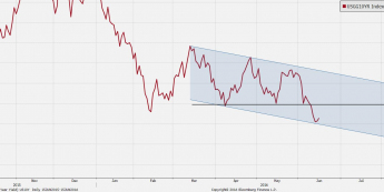 Wykres dzienny USGG10YR <snap> Źródło: TMS Direct<snap>