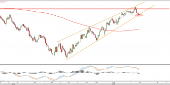 Wykres dzienny OIL <snap> Źródło: TMS Direct<snap>