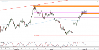 Wykres 4-godzinowy kursu XAU/USD <span> Źródło: TMS Direct <span>