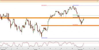 Wykres 4-godzinowy CFD na S&P500 <span> Źródło: TMS Direct <span>