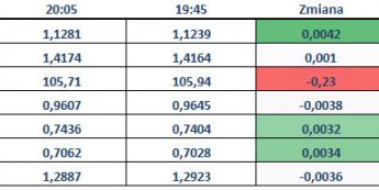 USD po Fed