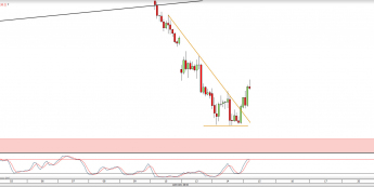Wykres godzinowy DAX <snap> Źródło: TMS Direct<snap>