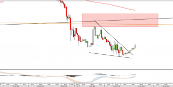 Wykres godzinowy GBPUSD <snap> Źródło: TMS Direct<snap>