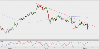 Wykres 4-godzinowy USD/JPY; Źródło: TMS Direct