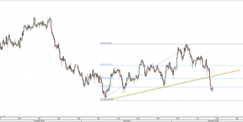 Wykres czterogodzinowy AUD/USD. Źródło: TMS
