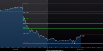 EUR/USD: powrót nad 1,16