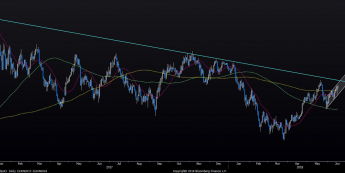 Wykres dzienny USD/JPY. Źródło: Bloomberg