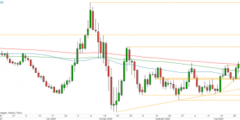 EUR/USD - wykres 1D; Źródło: TMSDirect