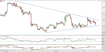 Wykres godzinowy kursu EUR/USD <span> Źródło: TMS Direct <span>