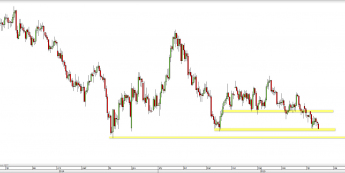 Wykres dzienny kursu XAU/USD <span> Źródło: TMS Direct <span>