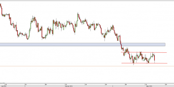 Wykres 4-godzinowy kursu AUD/USD <span> Źródło: TMS Direct <span>