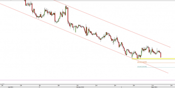 Wykres 4-godzinowy kursu NZD/USD <span> Źródło: TMS Direct <span>