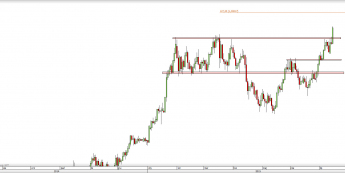 Wykres dzienny kursu USD/CAD<span> Źródło: TMS Direct <span>