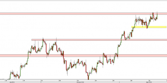 Wykres 4-godzinowy kursu USD/CAD<span> Źródło: TMS Direct <span>