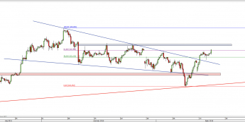 Wykres 4-godzinowy kursu USD/JPY <span> Źródło: TMS Direct <span>