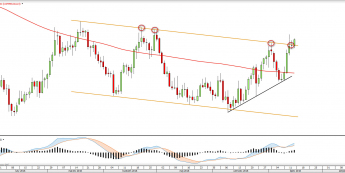 Wykres dzienny COPPER <snap> Źródło: TMS Direct<snap>