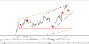Wykres dzienny XAUUSD <snap> Źródło: TMS Direct<snap>