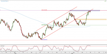 Wykres dzienny kursu XPT/USD <span> Źródło: TMS Direct <span>