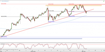 Wykres 4-godzinowy kursu NZD/USD <span> Źródło: TMS Direct <span>