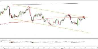 Wykres dzienny USDCHF <snap> Źródło: TMS Direct<snap>