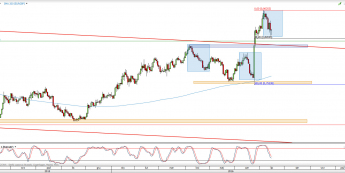 Wykres dzienny kursu EUR/GBP <span> Źródło: TMS Direct <span>
