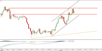 Wykres 4-godzinowy GBPUSD <snap> Źródło: TMS Direct<snap>