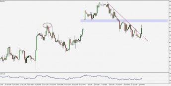 DAX: pozytywny start tygodnia