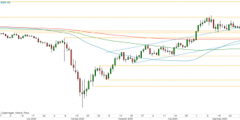 AUD/USD - wykres 1D; Źródło: TMS Direct