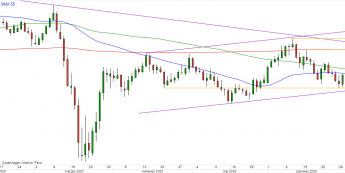 GBP/USD - wykres 1D; Źródło: TMSDirect