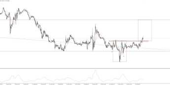 EUR/USD: krótkoterminowy oRGR?