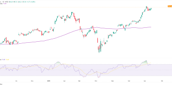 Citigroup z 25% wzrostem zysku
