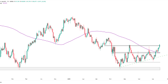 USDJPY narusza opór