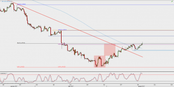 Wykres 4-godzinowy USD/CAD; Źródło: TMS Direct