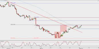 Wykres 4-godzinowy USD/CAD; Źródło: TMS Direct