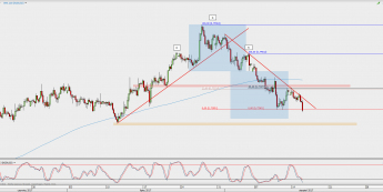 Wykres 4-godzinowy NZD/USD; Źródło: TMS Direct