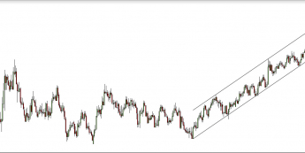 Wykres dzienny kursu USD/SEK<SPAN>Źródło: TMS Direct<SPAN>