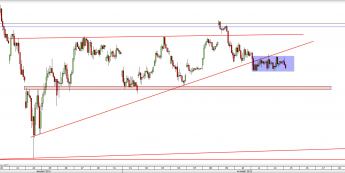 Wykres godzinowy CFD na DAX <span> Źródło: TMS Direct <span>