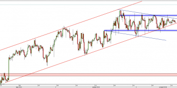 Wykres 4-godzinowy kursu USD/CAD <span> Źródło: TMS Direct <span>