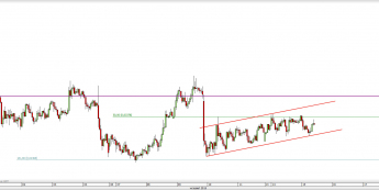 Wykres godzinowy kursu NZD/USD <span> Źródło: TMS Direct <span>