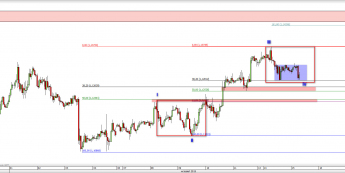 Wykres godzinowy kursu EUR/USD <span> Źródło: TMS Direct <span>