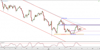 Wykres dzienny kursu USD/JPY <span> Źródło: TMS Direct <span>