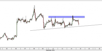 Wykres godzinowy EUR/USD<span>Źródło: TMS Direct<span>