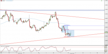 Wykres 4-godzinowy kursu AUD/USD <span> Źródło: TMS Direct <span>