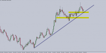 Wykres dzienny AUD/USD. Źródło: TMS Trader