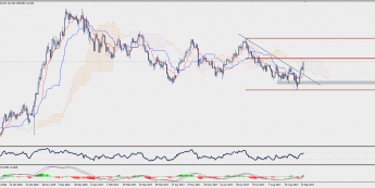 Wykres dzienny USD/JPY; Źródło: TMS Trader