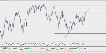 Wykres dzienny CFD na ropę WTI; Źródło: TMS Trader